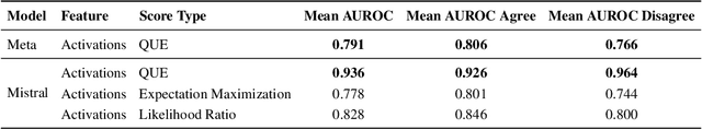 Figure 2 for Mechanistic Anomaly Detection for "Quirky" Language Models
