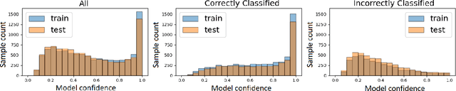 Figure 3 for Accuracy-Privacy Trade-off in the Mitigation of Membership Inference Attack in Federated Learning