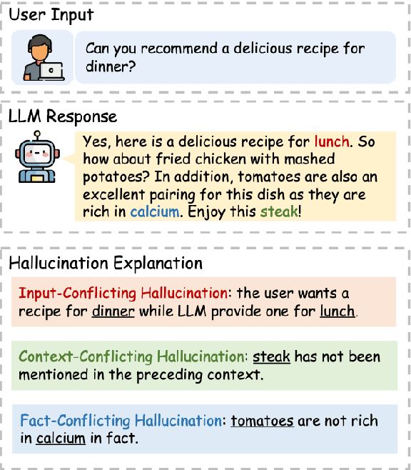 Figure 1 for Knowledge Graphs, Large Language Models, and Hallucinations: An NLP Perspective