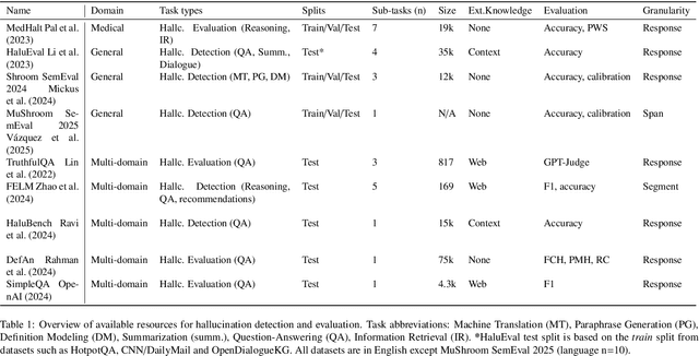 Figure 2 for Knowledge Graphs, Large Language Models, and Hallucinations: An NLP Perspective