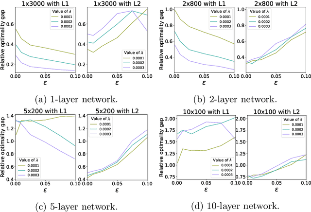 Figure 1 for Computational Tradeoffs of Optimization-Based Bound Tightening in ReLU Networks