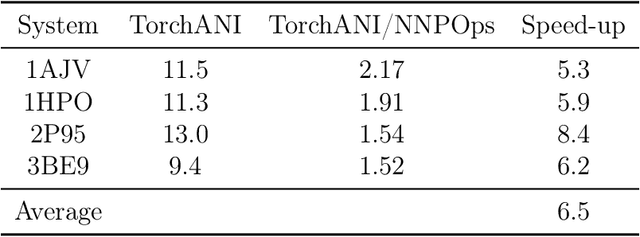 Figure 4 for NNP/MM: Fast molecular dynamics simulations with machine learning potentials and molecular mechanics