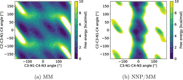 Figure 3 for NNP/MM: Fast molecular dynamics simulations with machine learning potentials and molecular mechanics