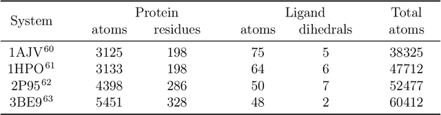 Figure 2 for NNP/MM: Fast molecular dynamics simulations with machine learning potentials and molecular mechanics