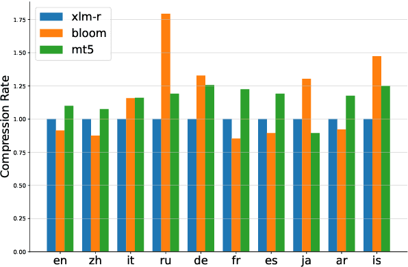 Figure 1 for MELA: Multilingual Evaluation of Linguistic Acceptability