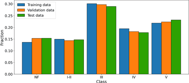 Figure 3 for Semantic segmentation of forest stands using deep learning