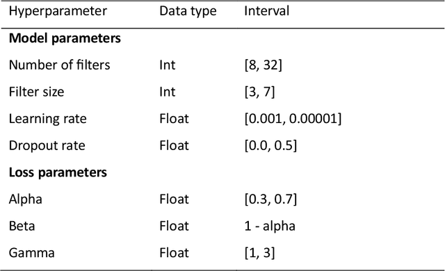 Figure 4 for Semantic segmentation of forest stands using deep learning