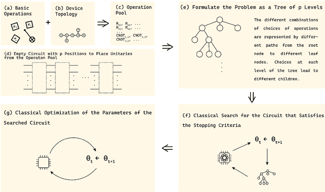 Figure 1 for Automated Quantum Circuit Design with Nested Monte Carlo Tree Search
