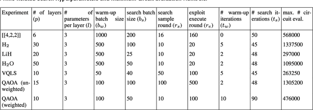 Figure 2 for Automated Quantum Circuit Design with Nested Monte Carlo Tree Search