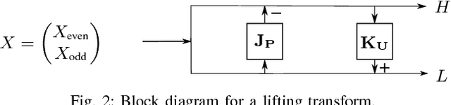 Figure 2 for Graph-based compensated wavelet lifting for 3-D+t medical CT data