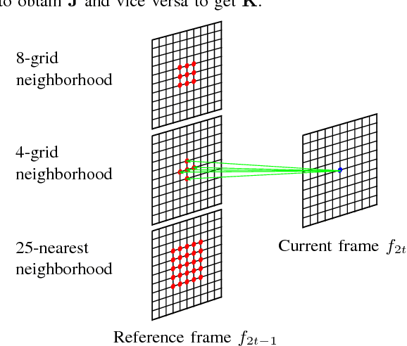 Figure 4 for Graph-based compensated wavelet lifting for 3-D+t medical CT data