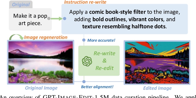 Figure 3 for GPT-IMAGE-EDIT-1.5M: A Million-Scale, GPT-Generated Image Dataset