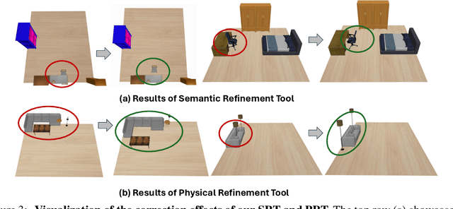 Figure 4 for DisCo-Layout: Disentangling and Coordinating Semantic and Physical Refinement in a Multi-Agent Framework for 3D Indoor Layout Synthesis