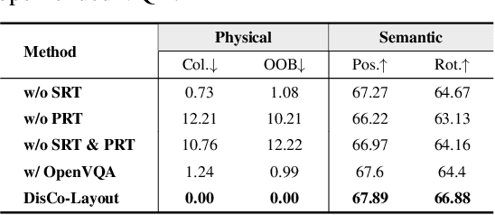 Figure 3 for DisCo-Layout: Disentangling and Coordinating Semantic and Physical Refinement in a Multi-Agent Framework for 3D Indoor Layout Synthesis