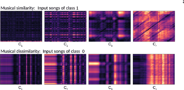 Figure 3 for Automatic Live Music Song Identification Using Multi-level Deep Sequence Similarity Learning