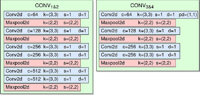 Figure 4 for Automatic Live Music Song Identification Using Multi-level Deep Sequence Similarity Learning