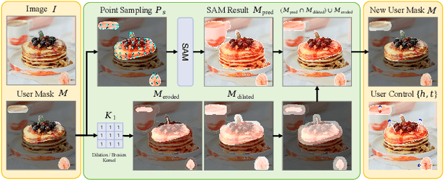 Figure 3 for Inpaint4Drag: Repurposing Inpainting Models for Drag-Based Image Editing via Bidirectional Warping