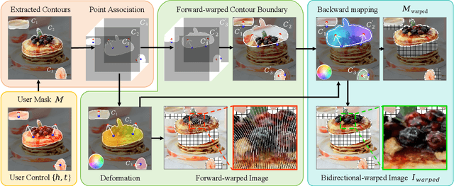 Figure 4 for Inpaint4Drag: Repurposing Inpainting Models for Drag-Based Image Editing via Bidirectional Warping