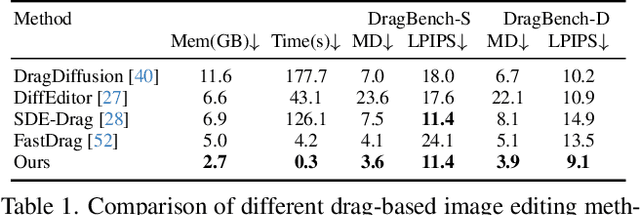 Figure 2 for Inpaint4Drag: Repurposing Inpainting Models for Drag-Based Image Editing via Bidirectional Warping
