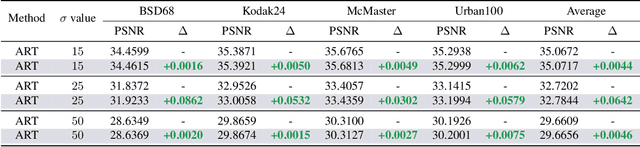 Figure 4 for A Dive into SAM Prior in Image Restoration