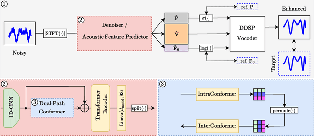 Figure 1 for Improving Resource-Efficient Speech Enhancement via Neural Differentiable DSP Vocoder Refinement