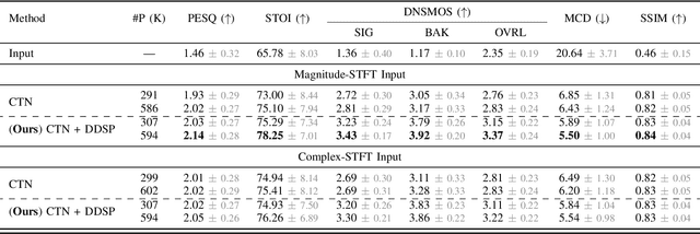 Figure 4 for Improving Resource-Efficient Speech Enhancement via Neural Differentiable DSP Vocoder Refinement