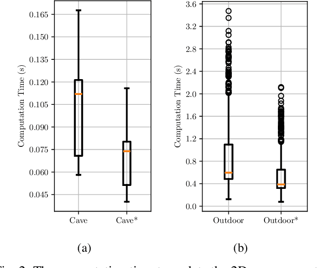 Figure 2 for 3D Voxel Maps to 2D Occupancy Maps for Efficient Path Planning for Aerial and Ground Robots