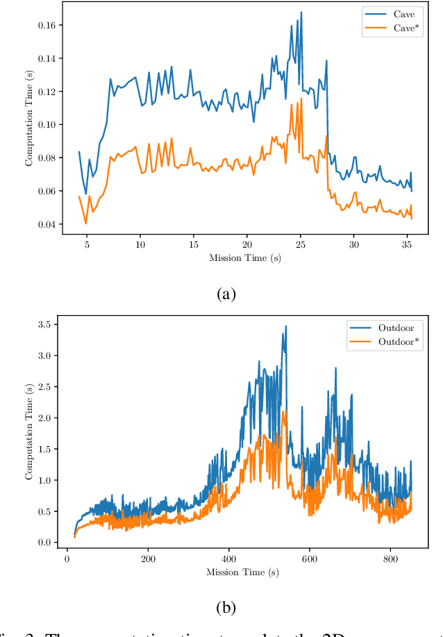 Figure 3 for 3D Voxel Maps to 2D Occupancy Maps for Efficient Path Planning for Aerial and Ground Robots