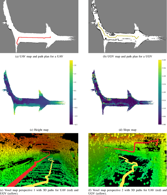 Figure 4 for 3D Voxel Maps to 2D Occupancy Maps for Efficient Path Planning for Aerial and Ground Robots