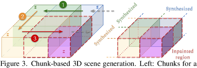 Figure 4 for SceneFactor: Factored Latent 3D Diffusion for Controllable 3D Scene Generation