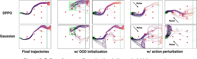 Figure 4 for Diffusion Policy Policy Optimization