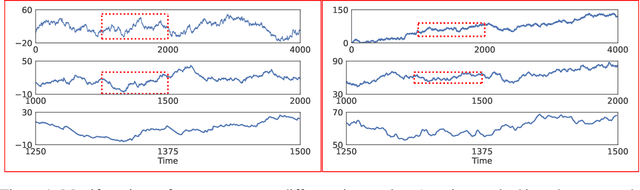 Figure 1 for Fractal Patterns May Unravel the Intelligence in Next-Token Prediction