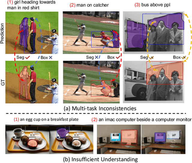 Figure 1 for Multi-task Visual Grounding with Coarse-to-Fine Consistency Constraints