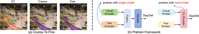 Figure 3 for Multi-task Visual Grounding with Coarse-to-Fine Consistency Constraints