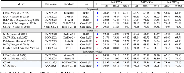 Figure 4 for Multi-task Visual Grounding with Coarse-to-Fine Consistency Constraints