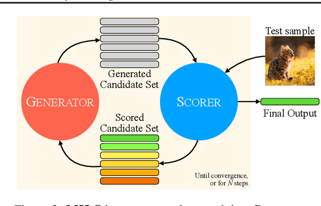 Figure 2 for LLMs can see and hear without any training