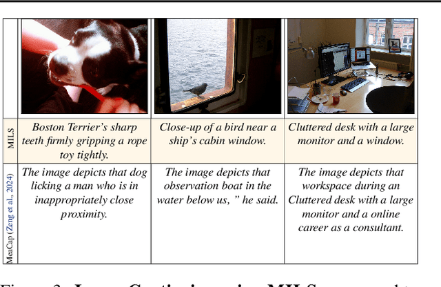 Figure 4 for LLMs can see and hear without any training