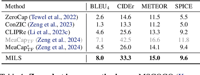 Figure 1 for LLMs can see and hear without any training