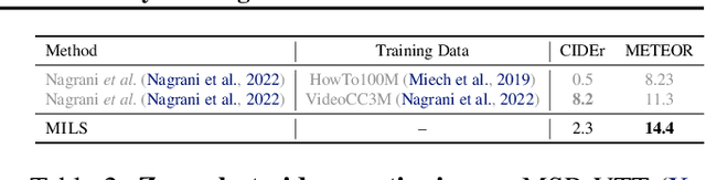 Figure 3 for LLMs can see and hear without any training