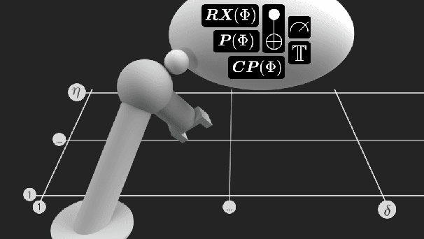 Figure 1 for Challenges for Reinforcement Learning in Quantum Computing