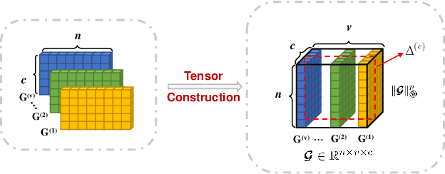 Figure 4 for One-Step Multi-View Clustering Based on Transition Probability