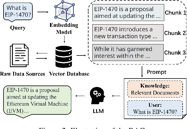 Figure 3 for SCALM: Detecting Bad Practices in Smart Contracts Through LLMs
