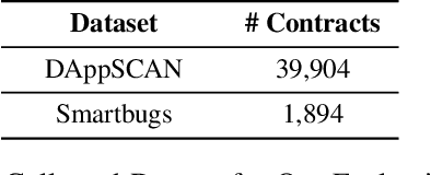 Figure 2 for SCALM: Detecting Bad Practices in Smart Contracts Through LLMs