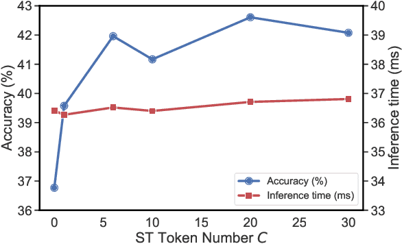 Figure 4 for DART: Distilling Autoregressive Reasoning to Silent Thought