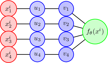 Figure 1 for Optimization Insights into Deep Diagonal Linear Networks