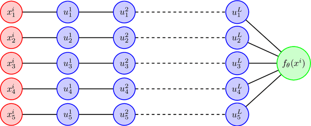 Figure 2 for Optimization Insights into Deep Diagonal Linear Networks
