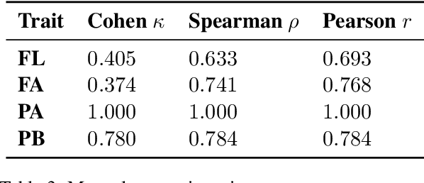 Figure 3 for "Definition Modeling: To model definitions." Generating Definitions With Little to No Semantics