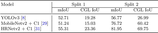 Figure 2 for Catch Me if You Can: A Novel Task for Detection of Covert Geo-Locations