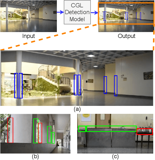 Figure 1 for Catch Me if You Can: A Novel Task for Detection of Covert Geo-Locations