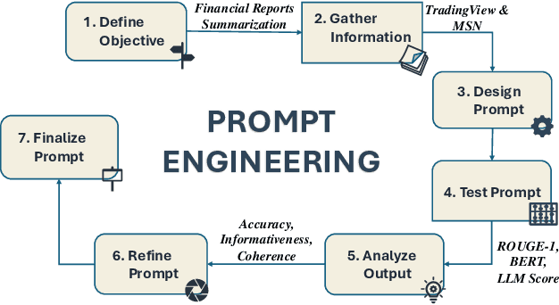 Figure 1 for Evaluating Large Language Models on Financial Report Summarization: An Empirical Study